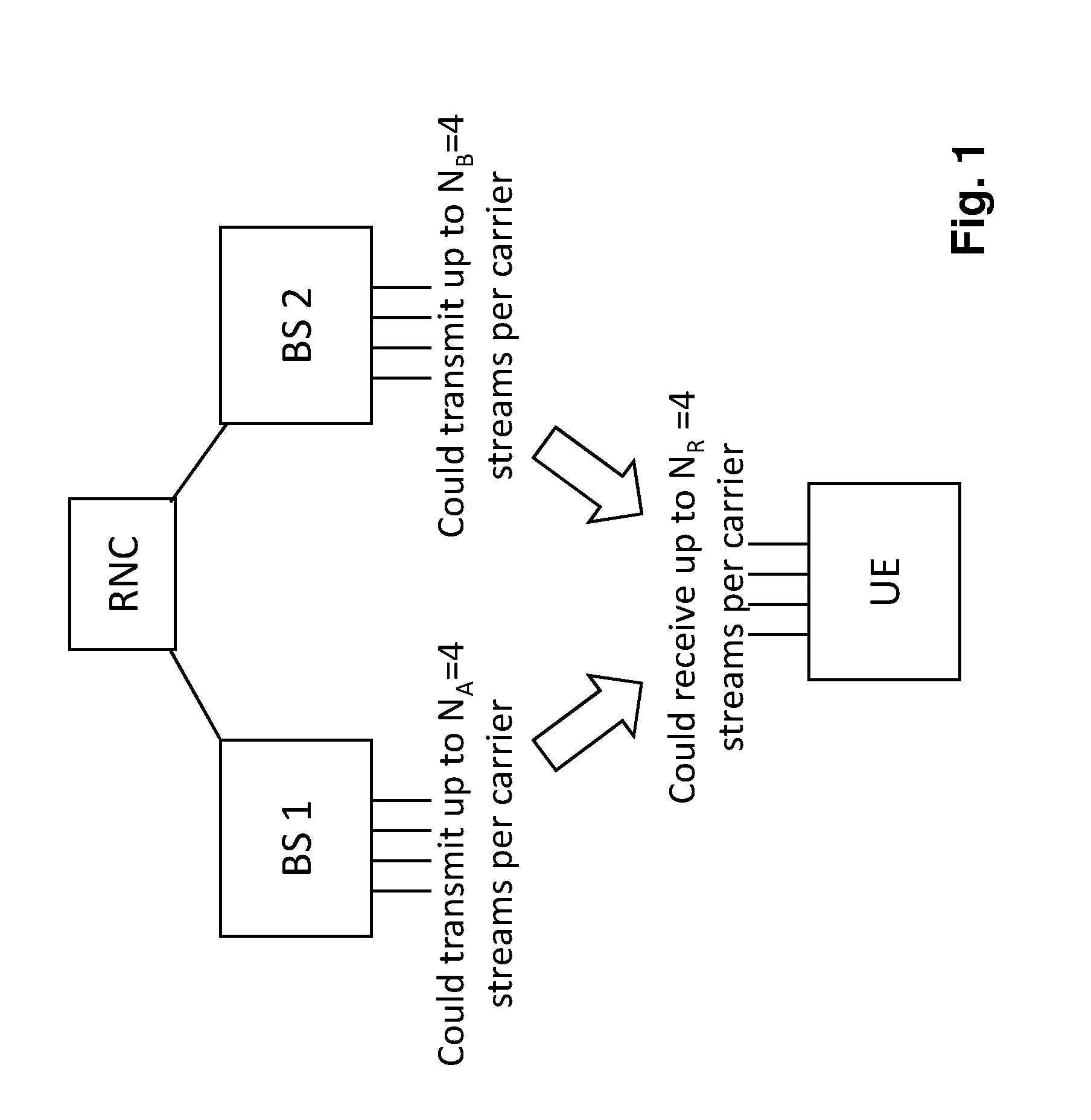 Usage of multiflow and multiple input multiple output in cellular communication systems