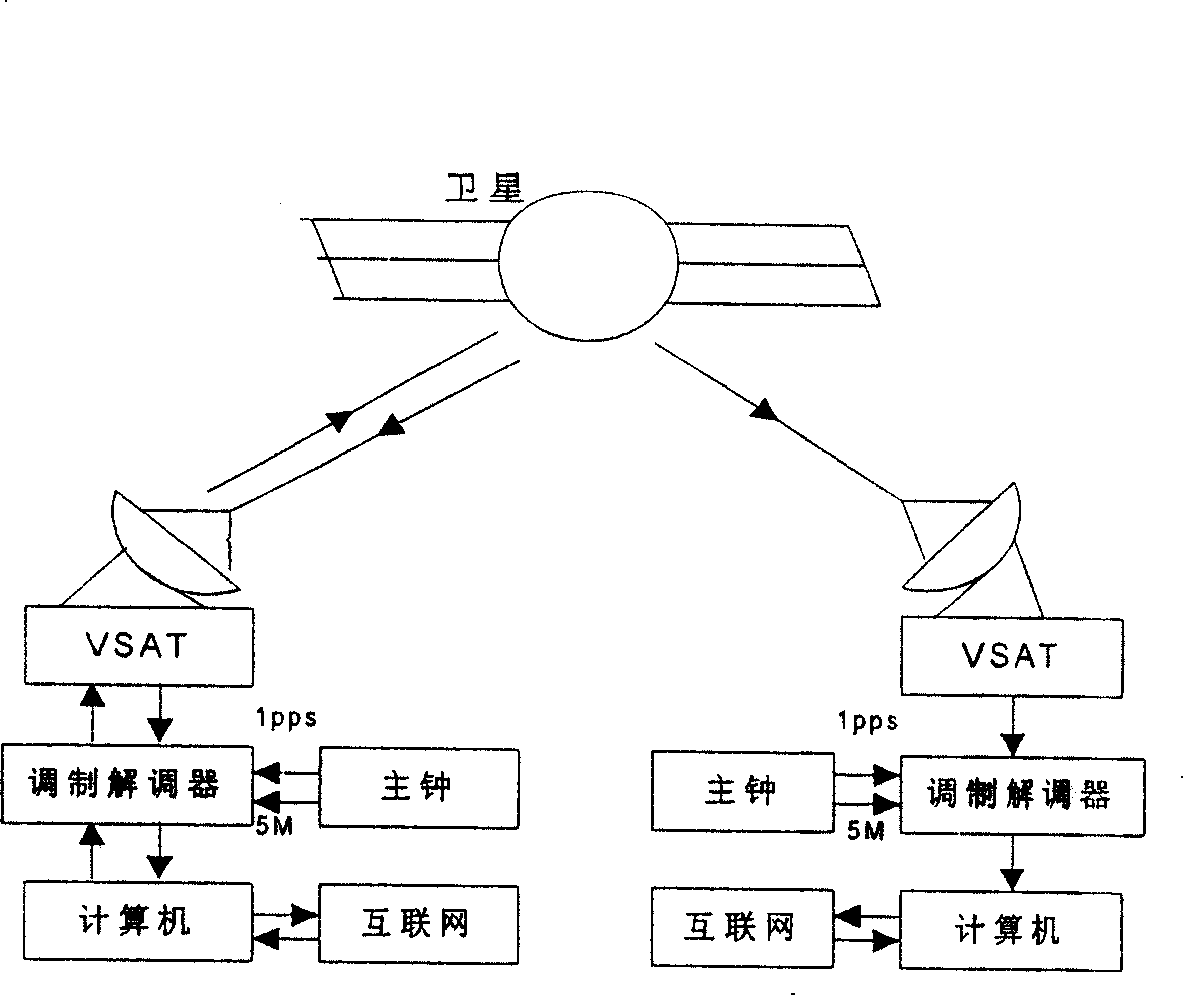 Relay type one station transmitting and multi-station receiving satellite orbit-determining method