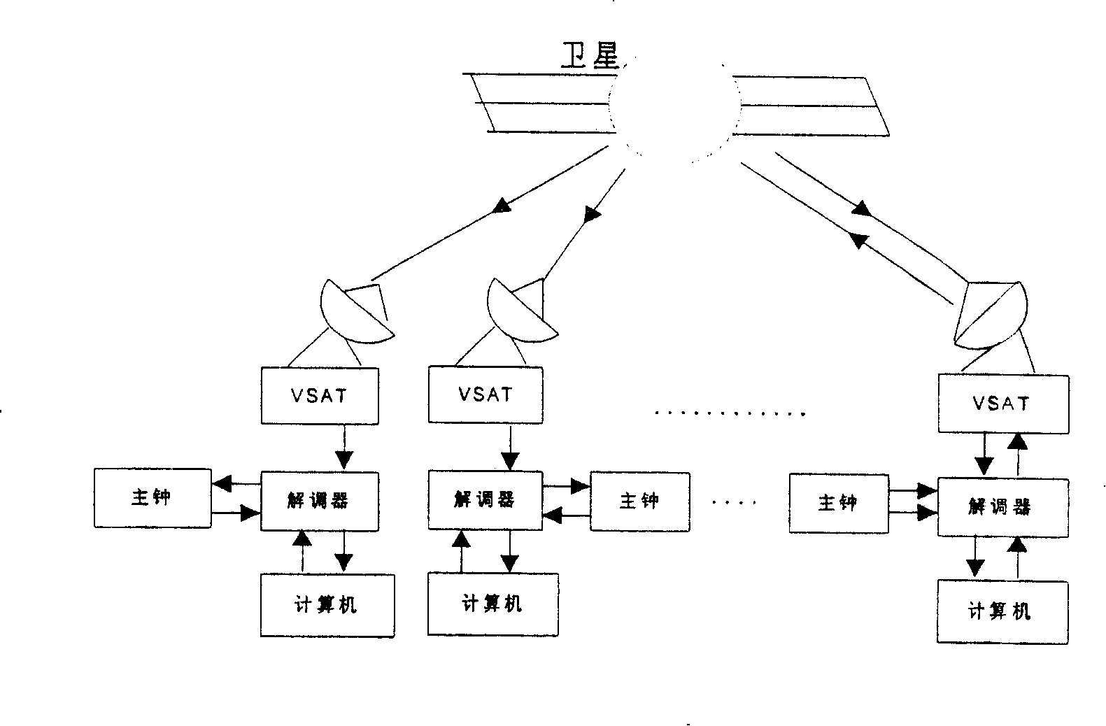 Relay type one station transmitting and multi-station receiving satellite orbit-determining method