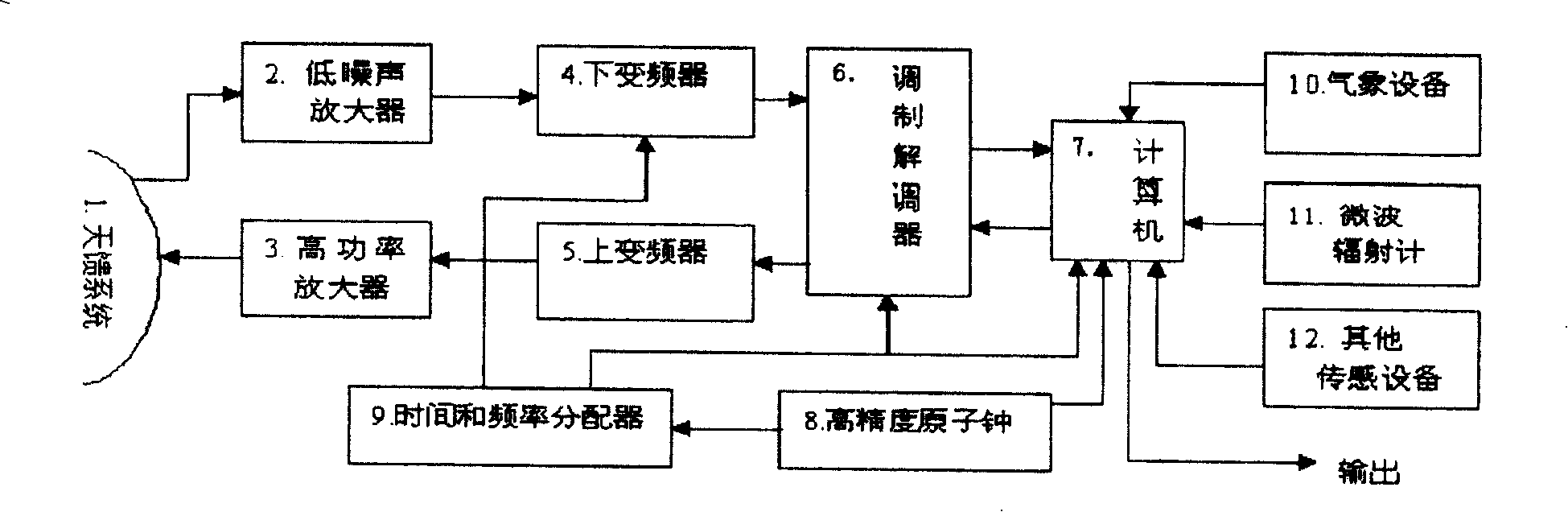 Relay type one station transmitting and multi-station receiving satellite orbit-determining method