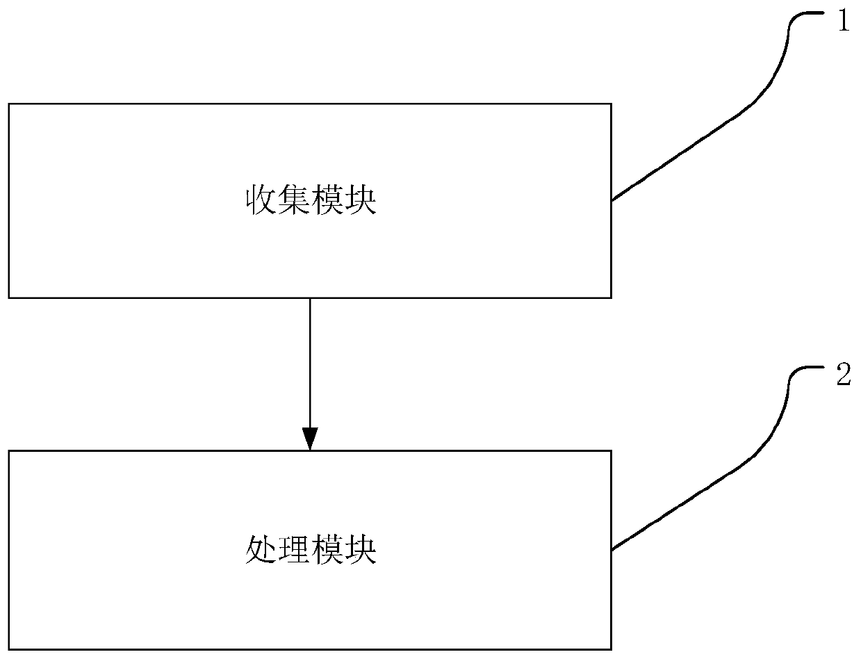 Battery aging degree evaluation method and device