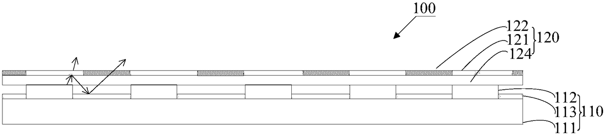 Backlight module, manufacturing method thereof and display device