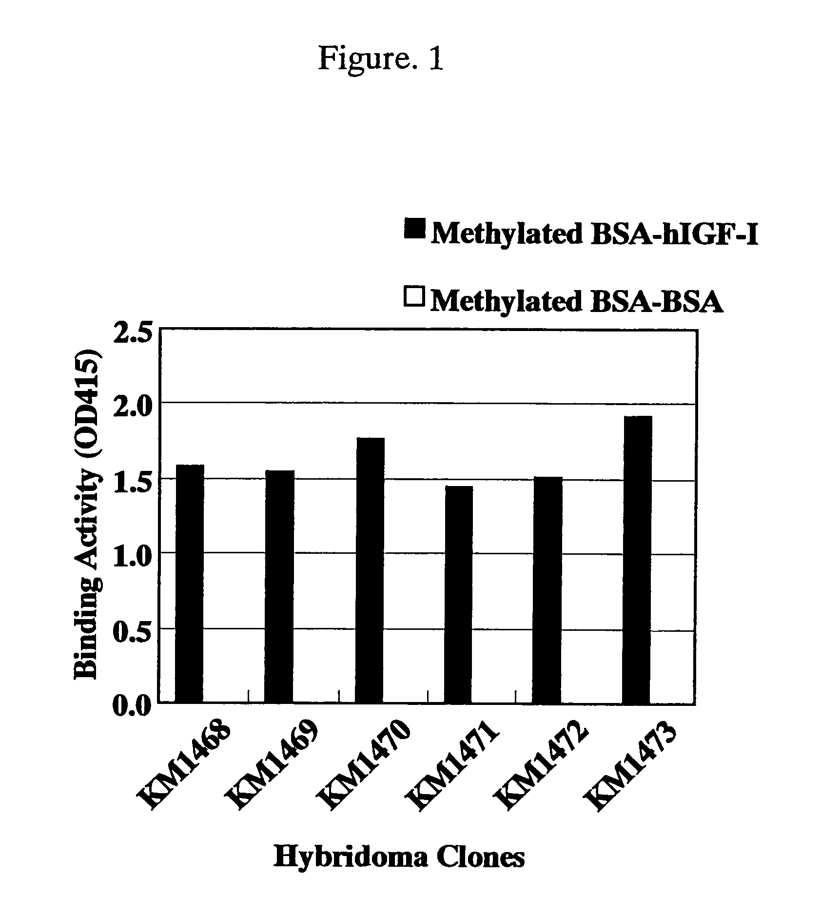 Antibody against human insulin-like growth factor