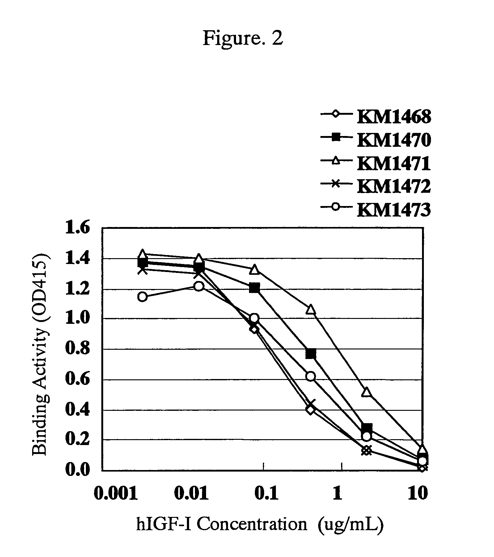 Antibody against human insulin-like growth factor