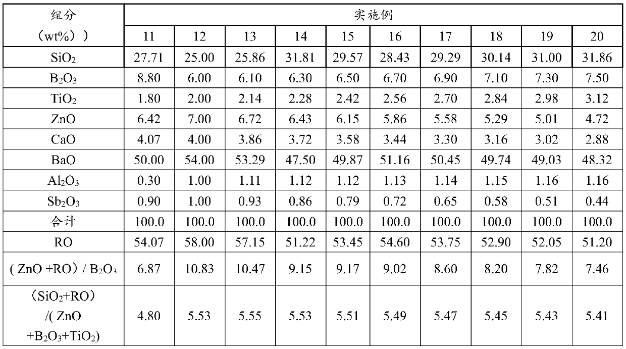 Optical glass, optical prefabricated member, optical element and optical instrument