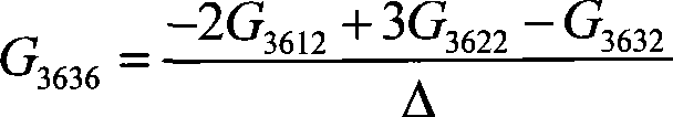 Indirect measurement method for rotation angle flexibility