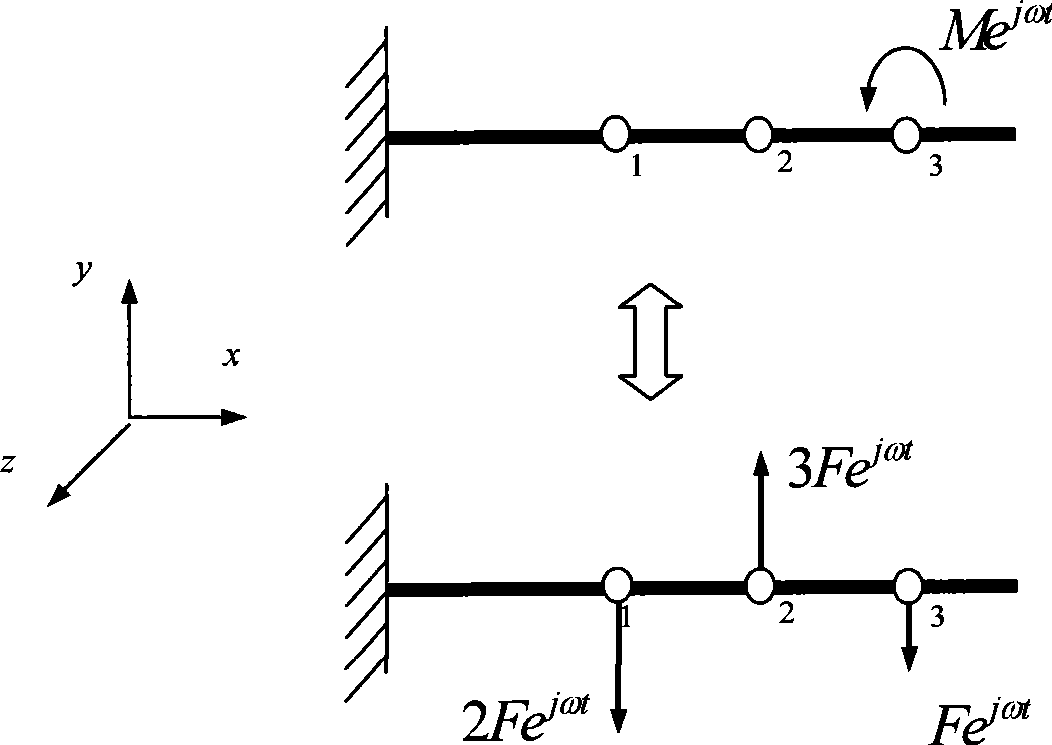 Indirect measurement method for rotation angle flexibility