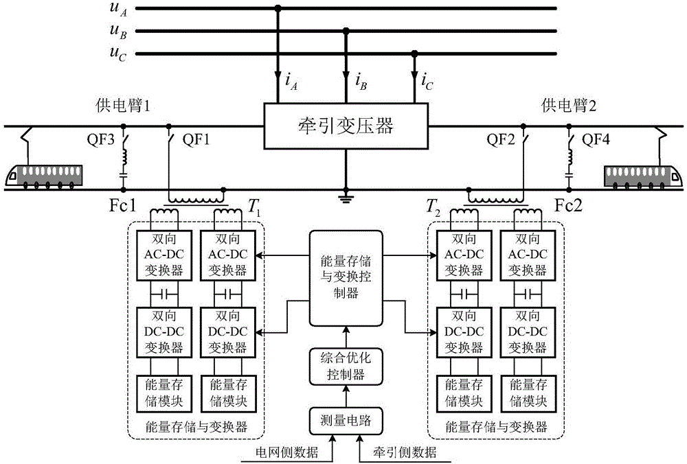 Uniform energy storage and conversion control system