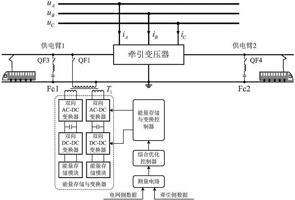 Uniform energy storage and conversion control system