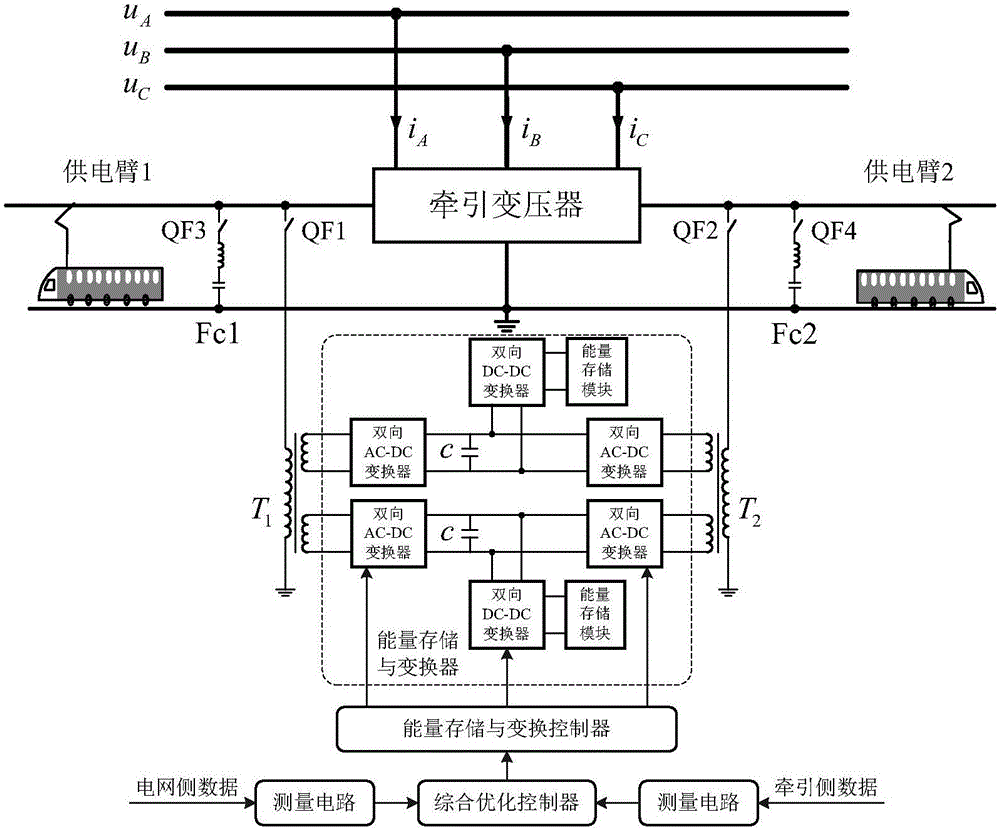 Uniform energy storage and conversion control system