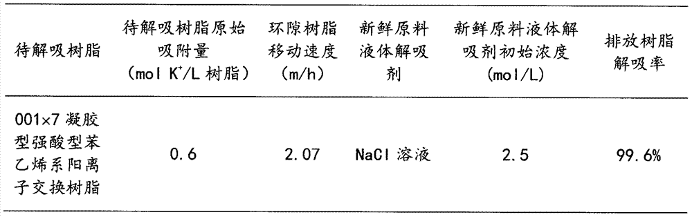 An ion desorption device and its operating method