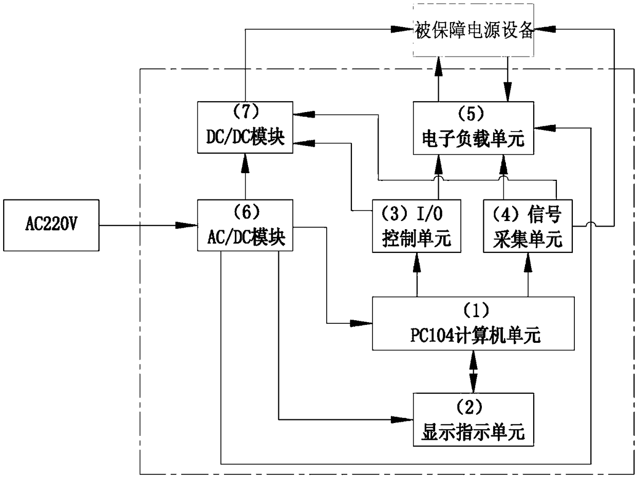 System and method for autonomously guaranteeing power supply device