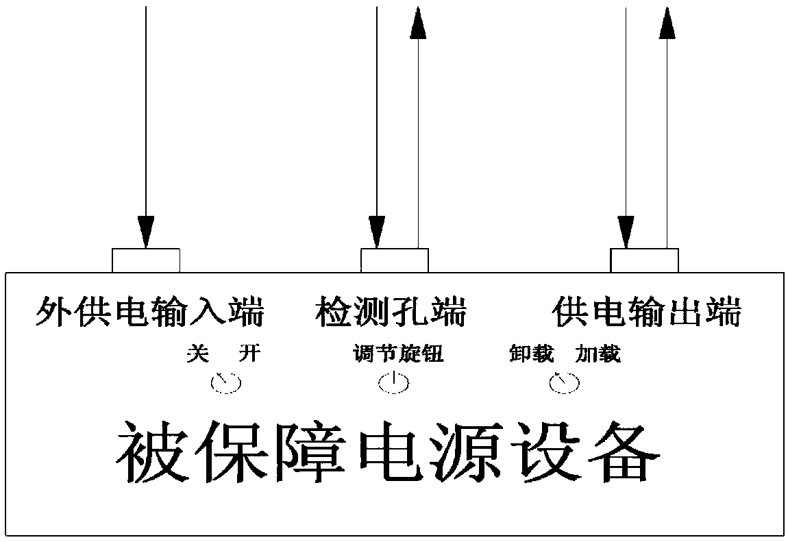 System and method for autonomously guaranteeing power supply device