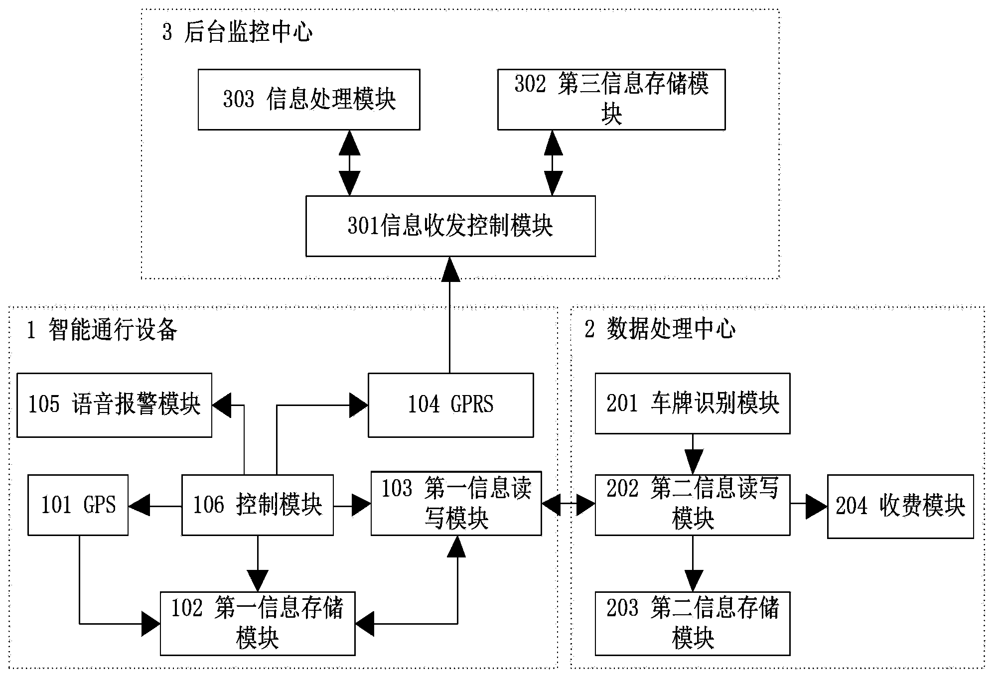 Intelligent expressway traffic monitoring system based on GPS and GPRS