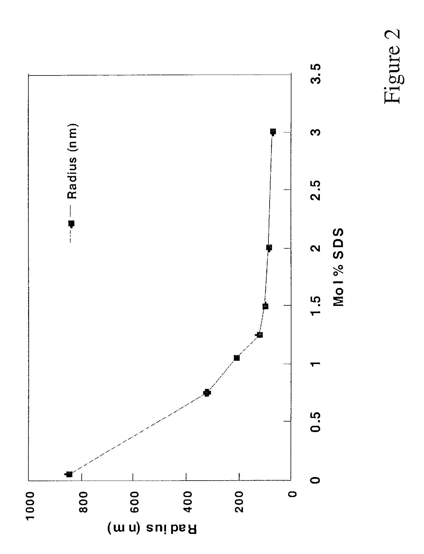 Shape-retentive hydrogel particle aggregates and their uses