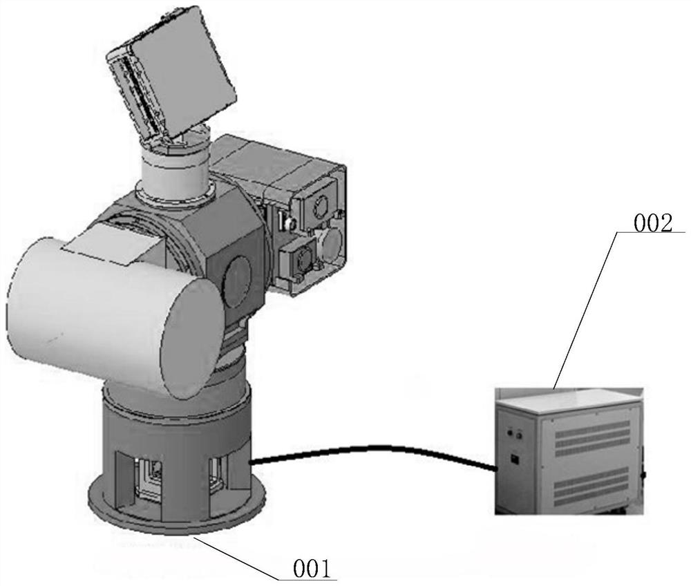 Control system and method for common-frame rotary table