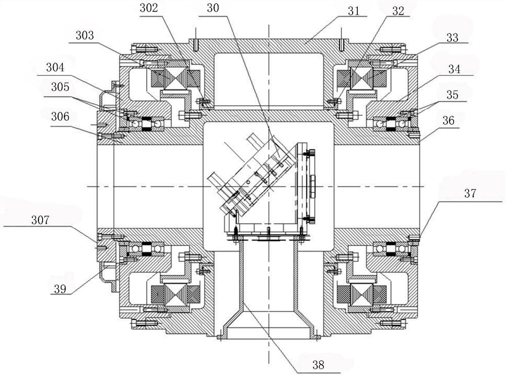 Control system and method for common-frame rotary table