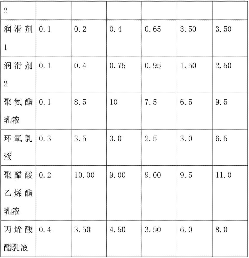 Reinforced thermoplastic chopped glass fiber impregnating agent