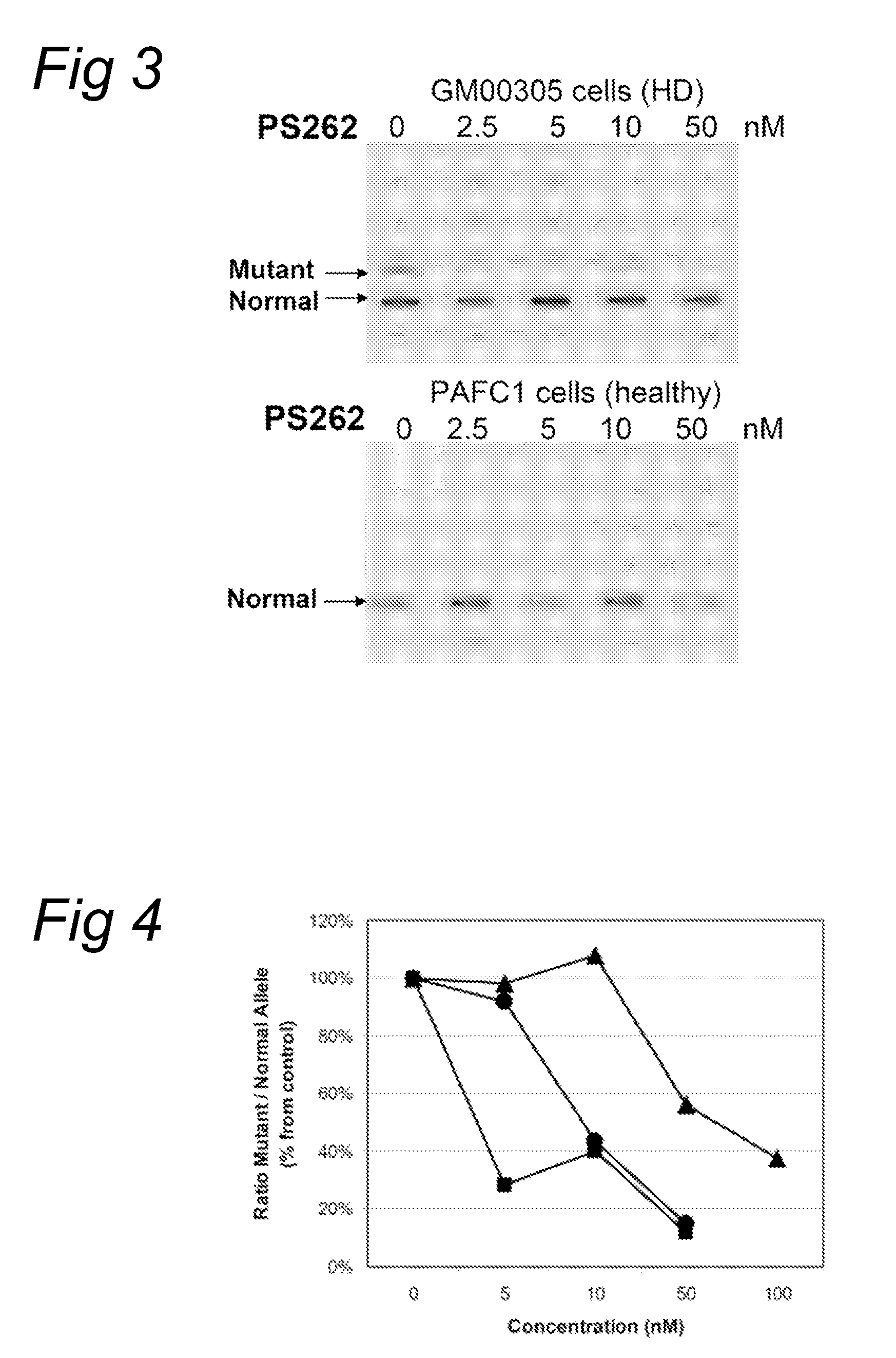 Methods and means for treating DNA repeat instability associated genetic disorders