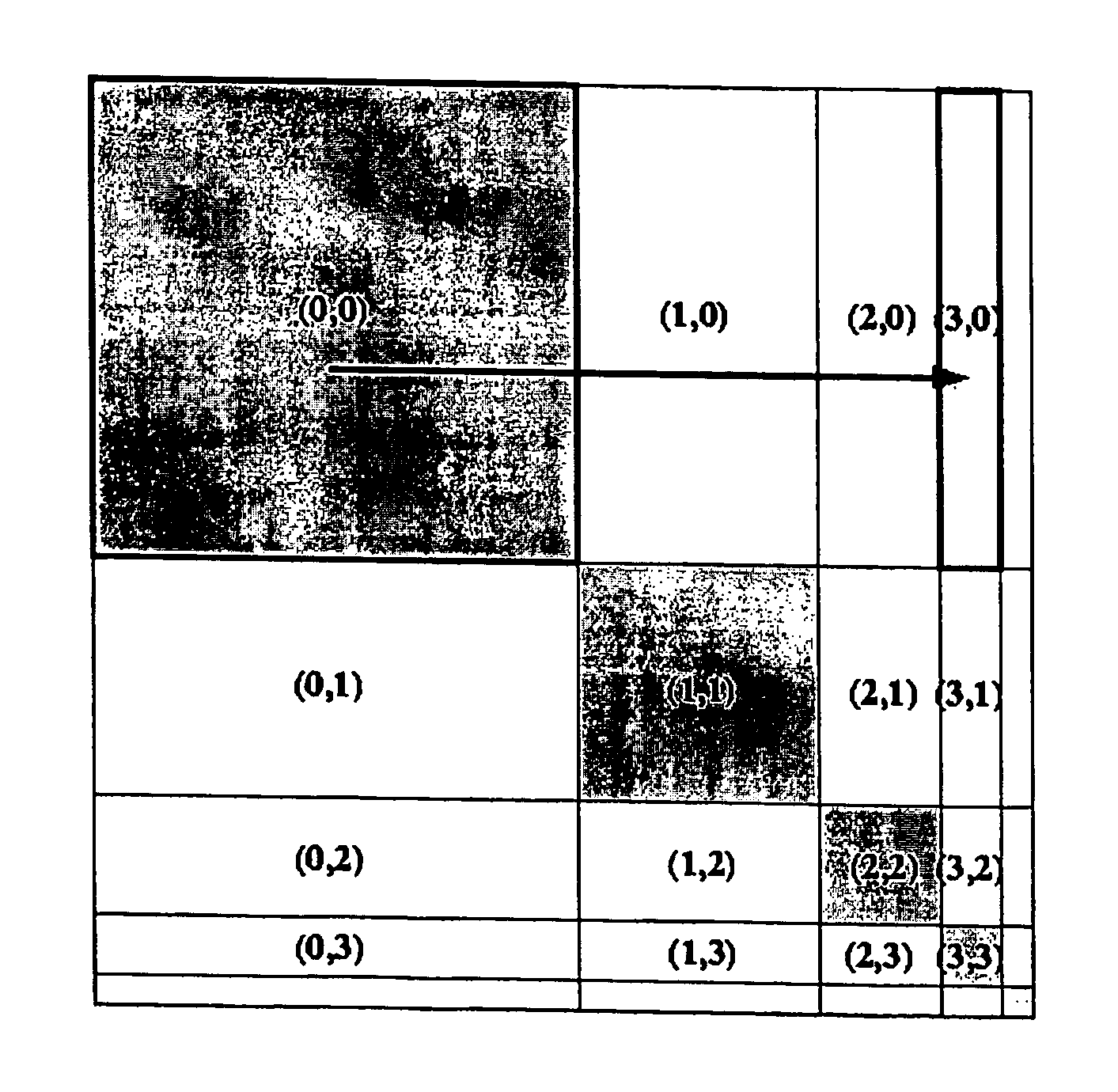 Selection of a mipmap level