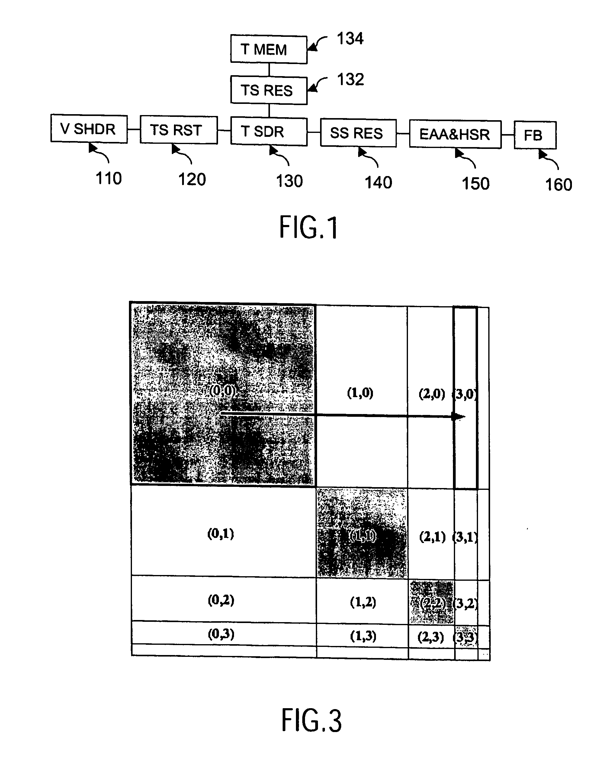 Selection of a mipmap level