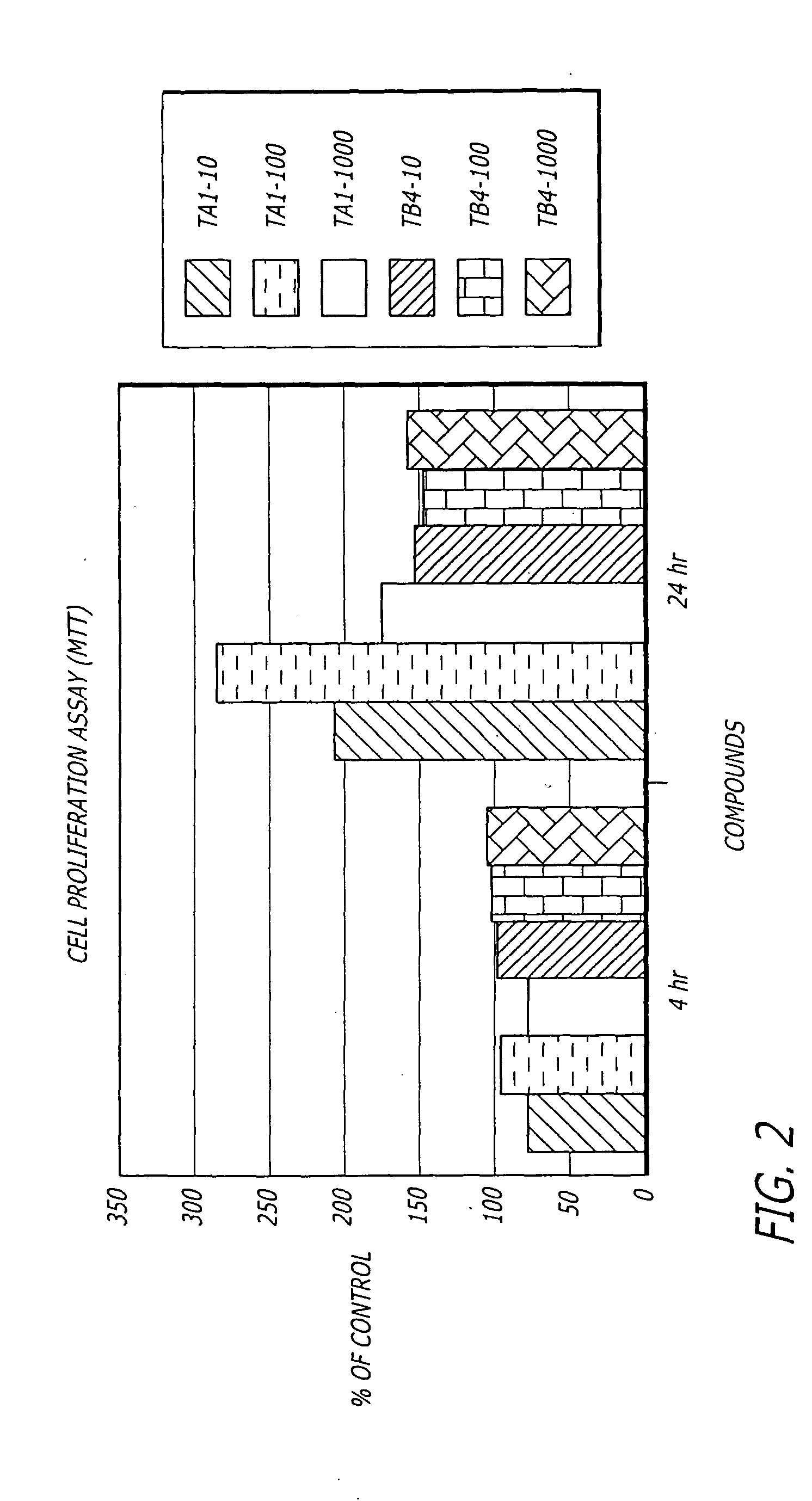 Peptides with wound healing activity