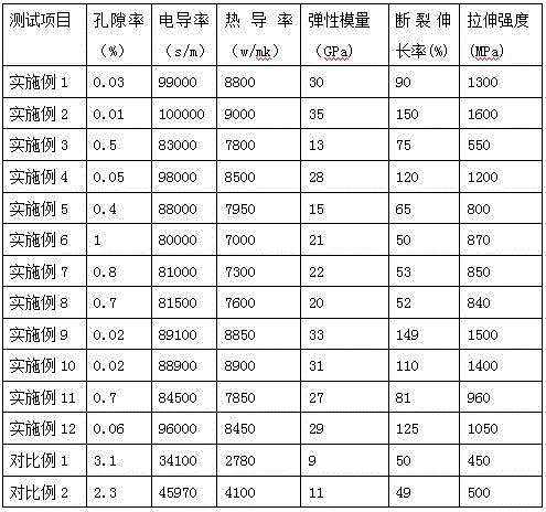 Carbon material film with high electric conductivity, heat conductivity and strength and preparing method thereof