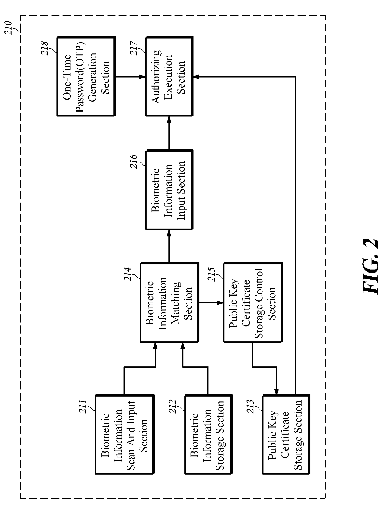 System for tracking containers and logistics using a biometric identity card and a csd