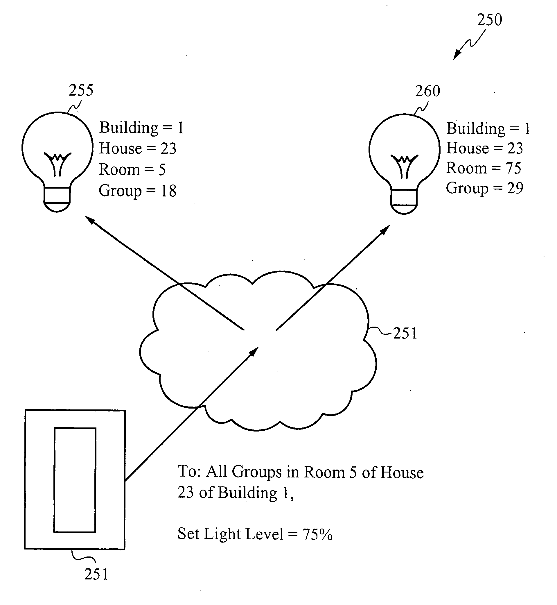 Location-based addressing lighting and environmental control system, device and method