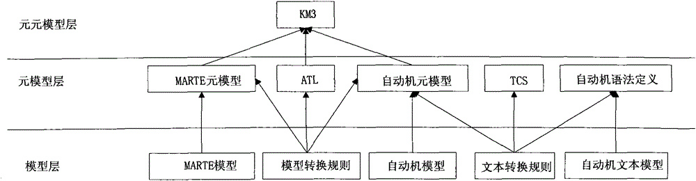 An evaluation method for the credibility of the Internet of Things based on the extended activity sequence diagram model detection