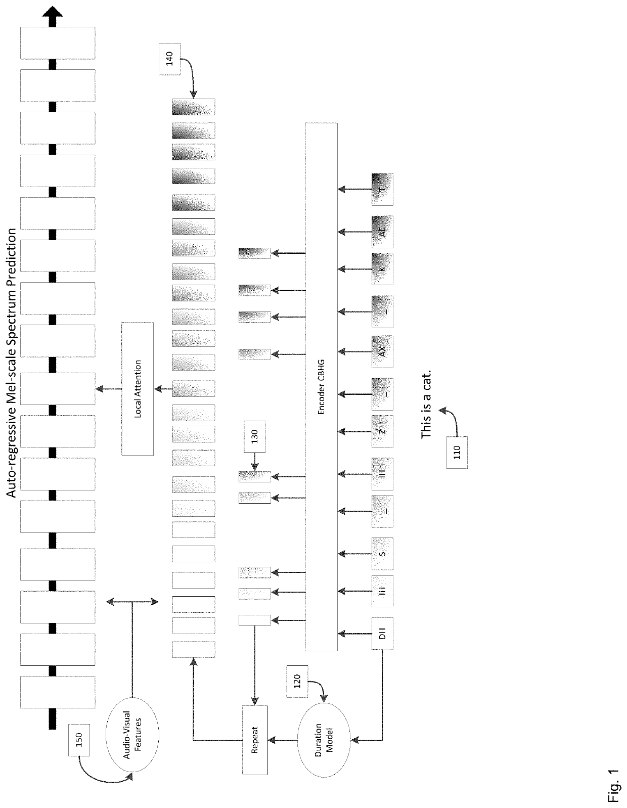 Duration informed attention network (durian) for audio-visual synthesis