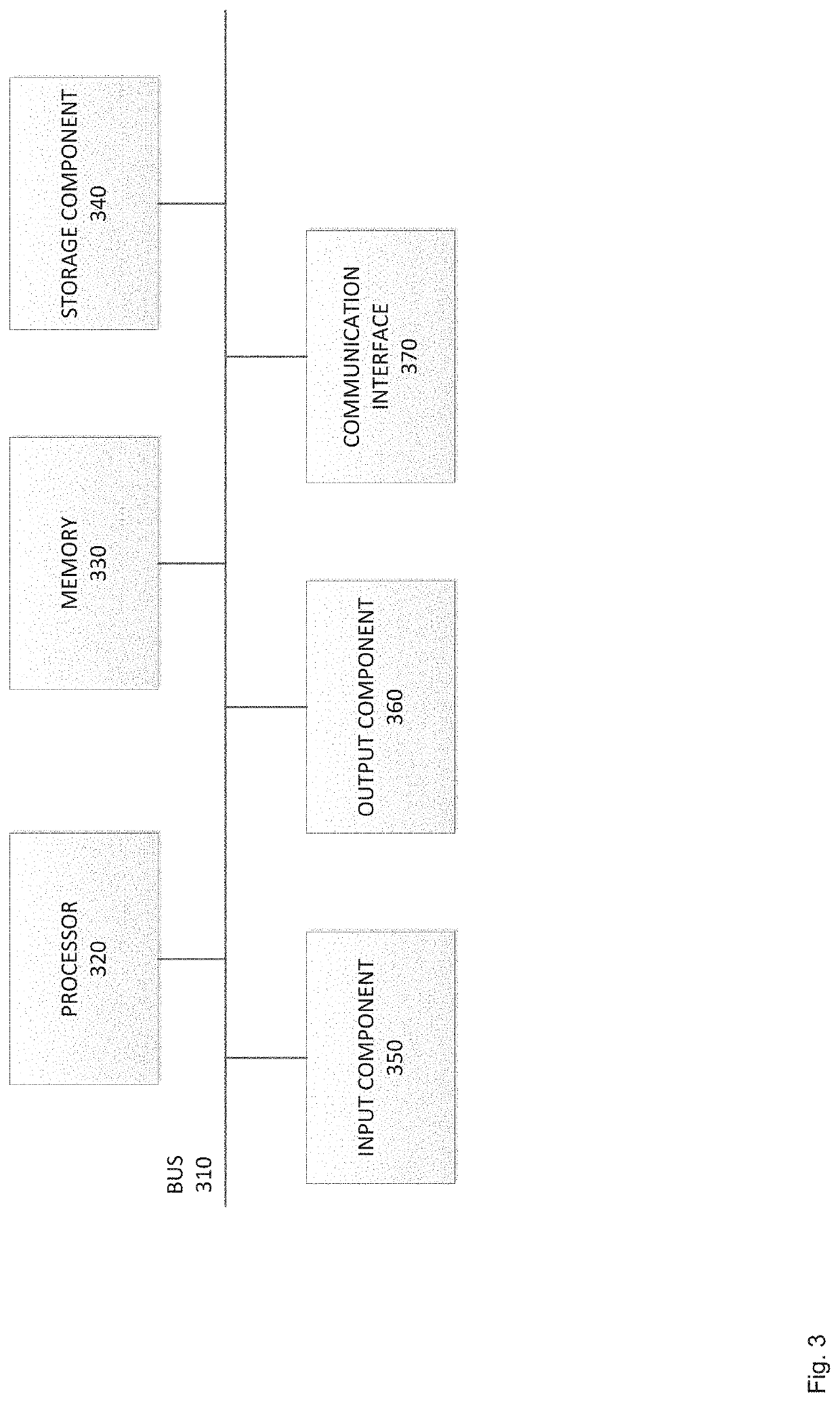 Duration informed attention network (durian) for audio-visual synthesis