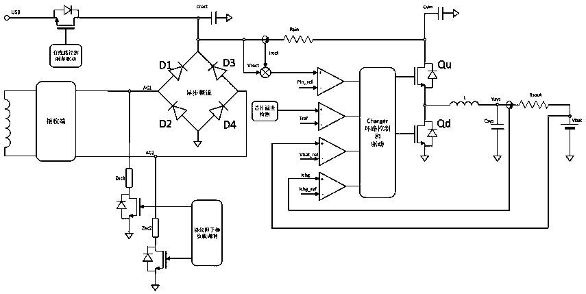 Single chip working method of wireless charging receiving end for directly charging battery