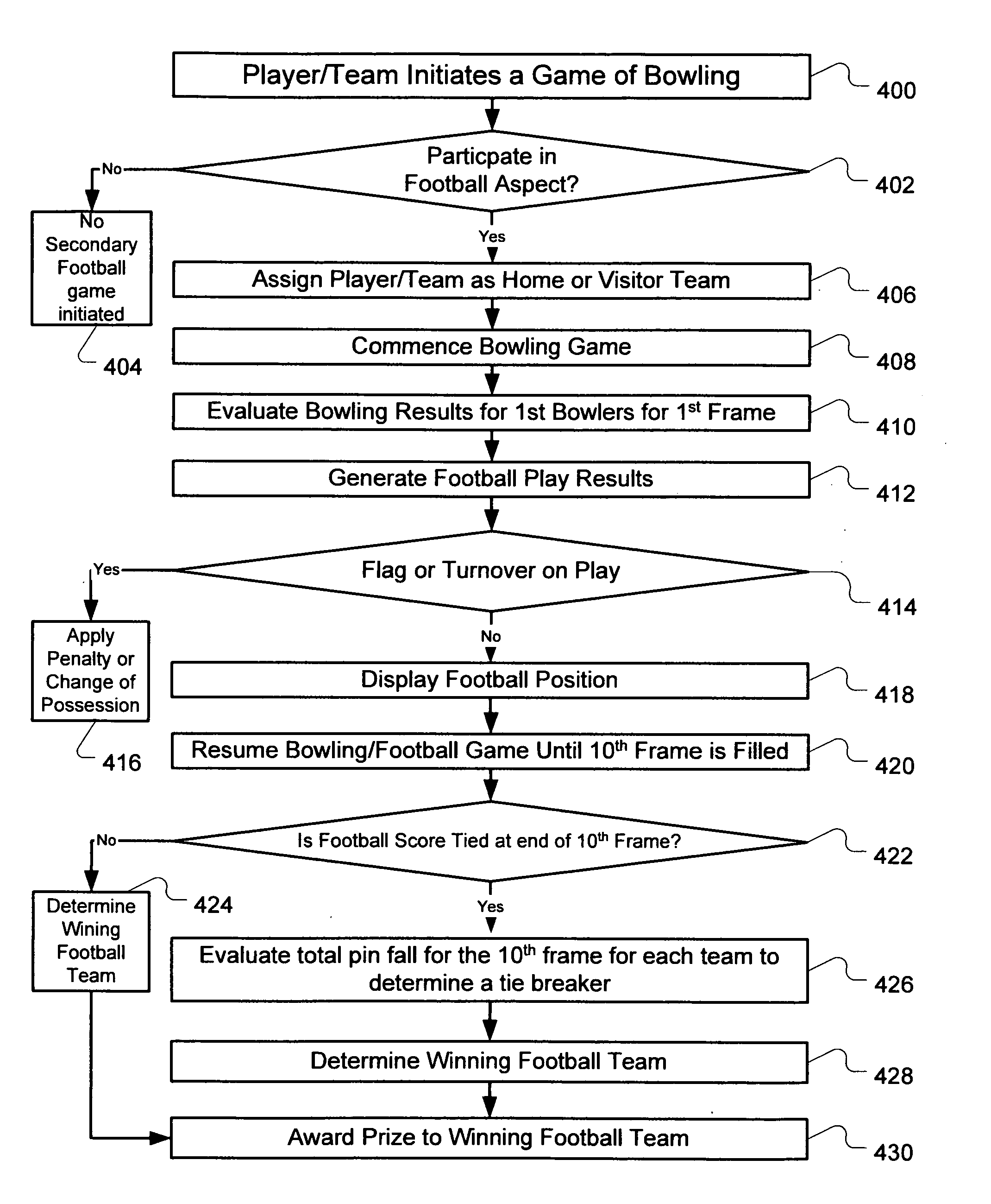 Method and system for playing a bowling game in combination with a game of football as a secondary game