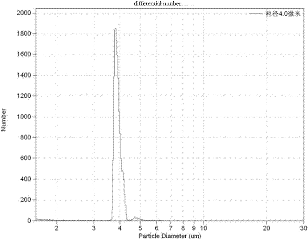 Liquid crystal sealant composition