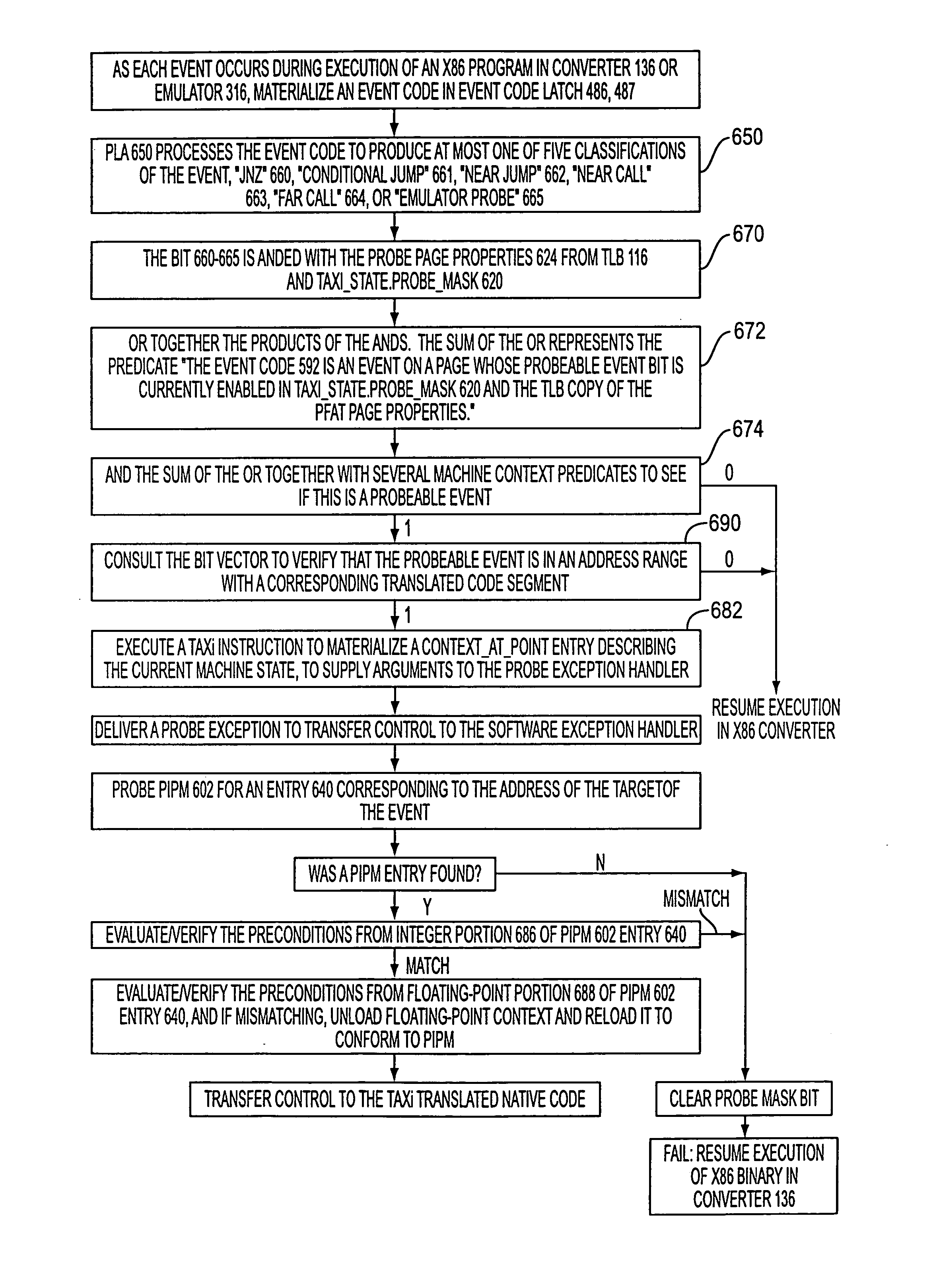 Transferring execution from one instruction stream to another