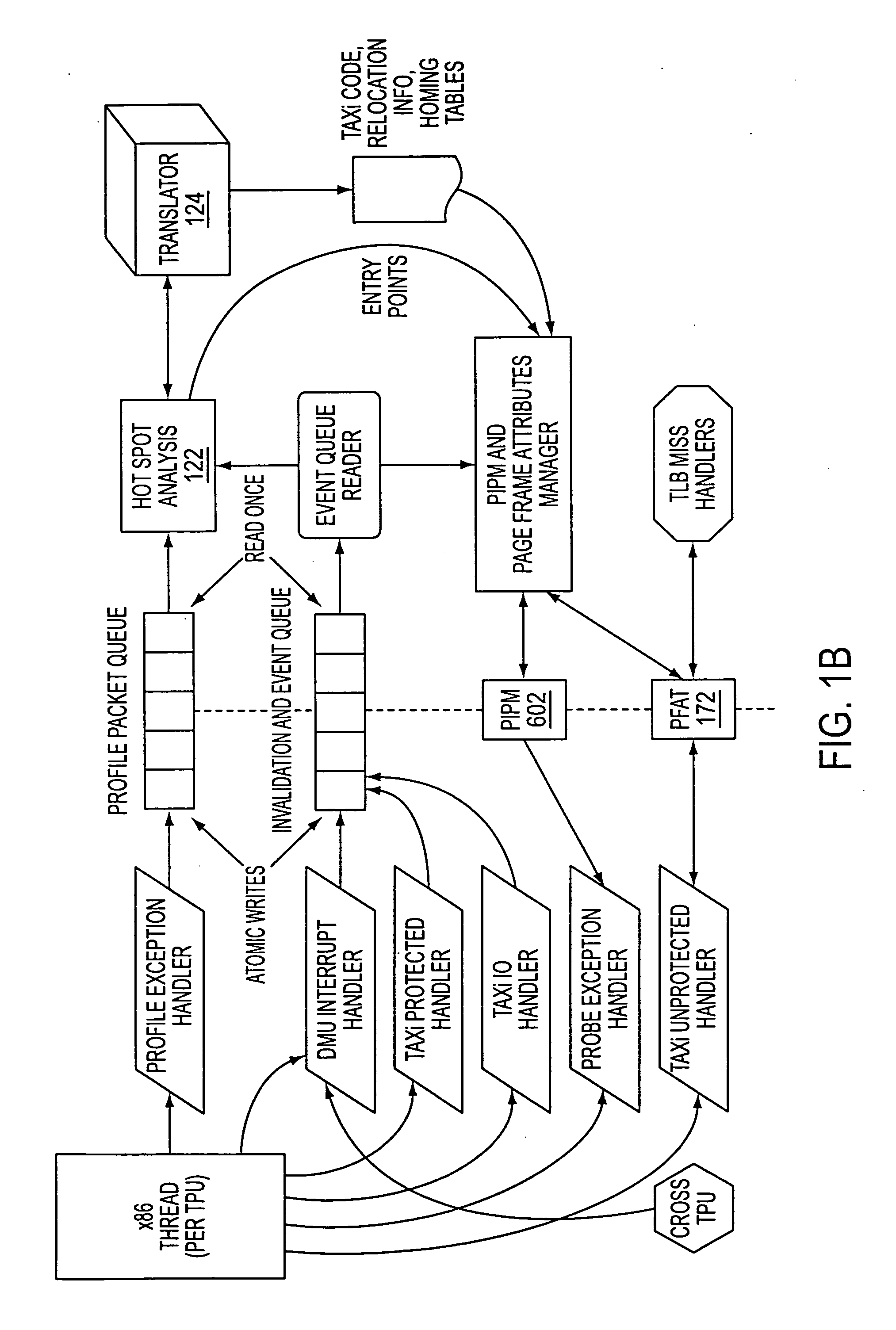 Transferring execution from one instruction stream to another