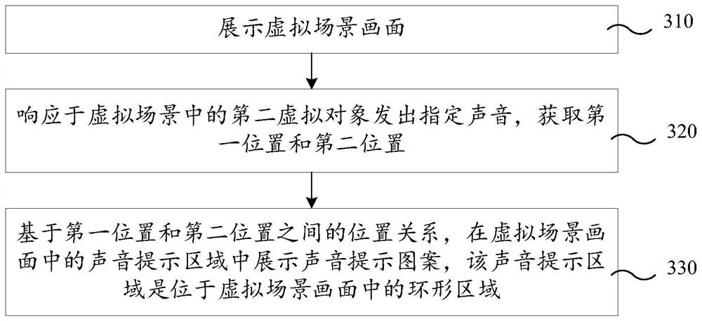 Sound prompting method and device in virtual scene, equipment and storage medium