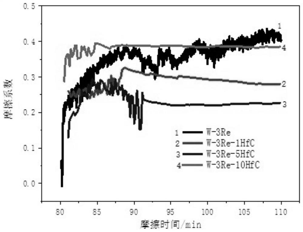 A method for improving high-temperature friction performance of tungsten-rhenium alloy