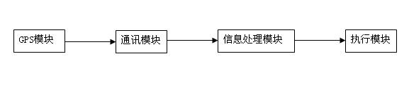 Glare control system based on Internet of vehicles and control method of glare control system