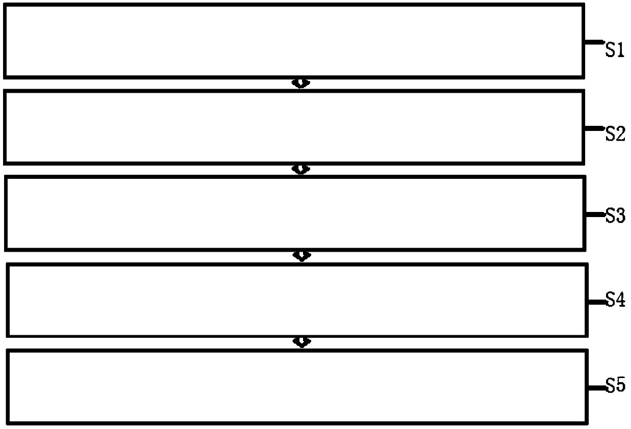 Ultrasonic guided-wave propagation distance sparse estimation method and detection system thereof