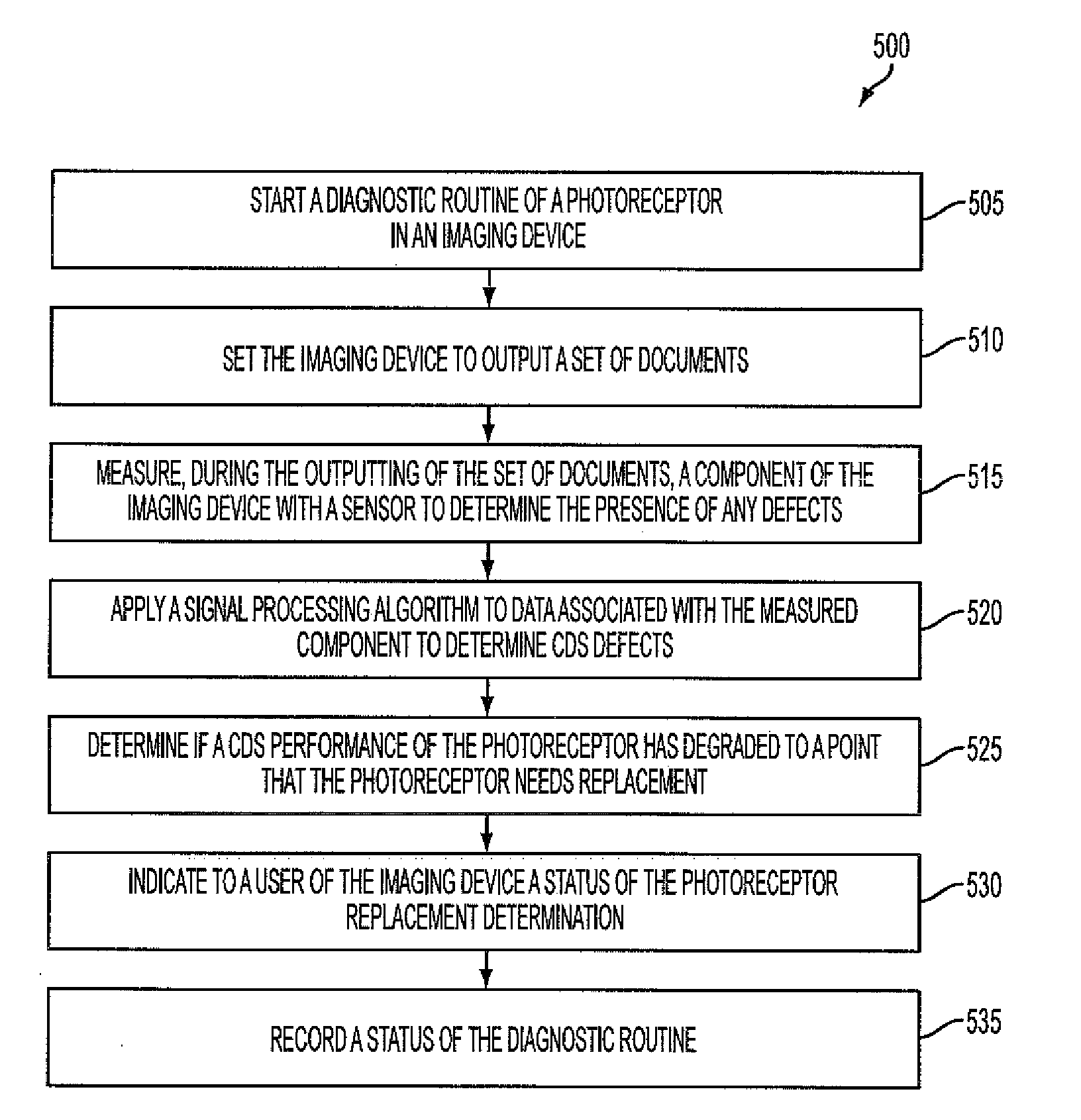 Photoreceptor diagnostic method based on detection of charge deficient spots