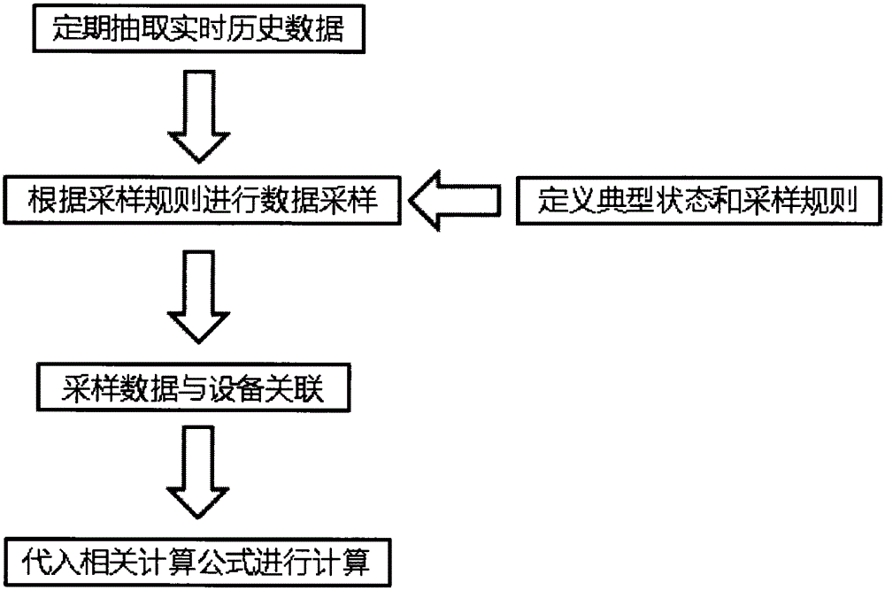 Integrated power grid optimization auxiliary decision-making analysis system