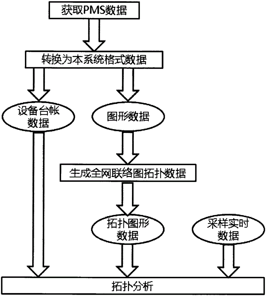 Integrated power grid optimization auxiliary decision-making analysis system