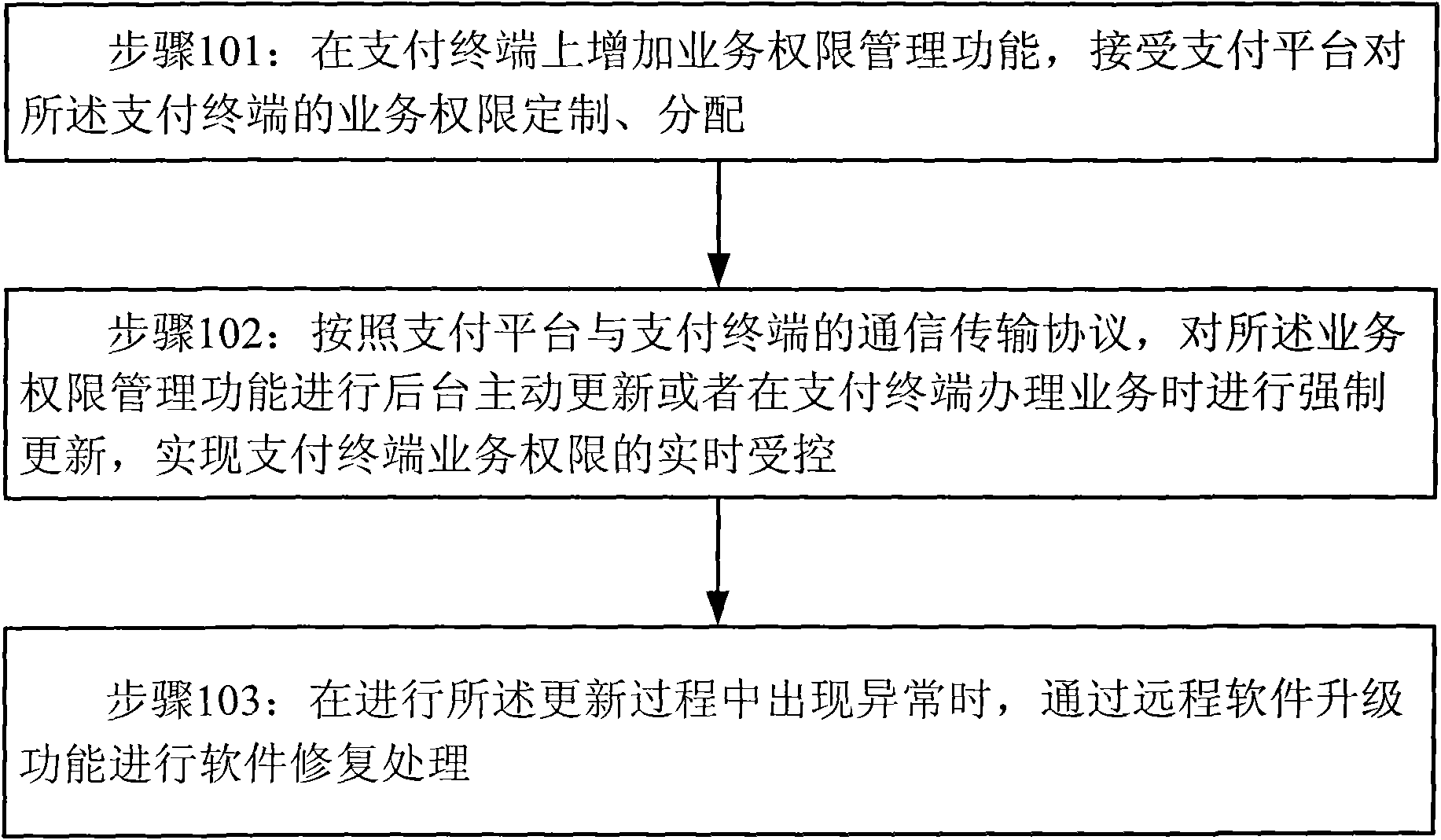 Payment system, terminal and method for realizing tracking control