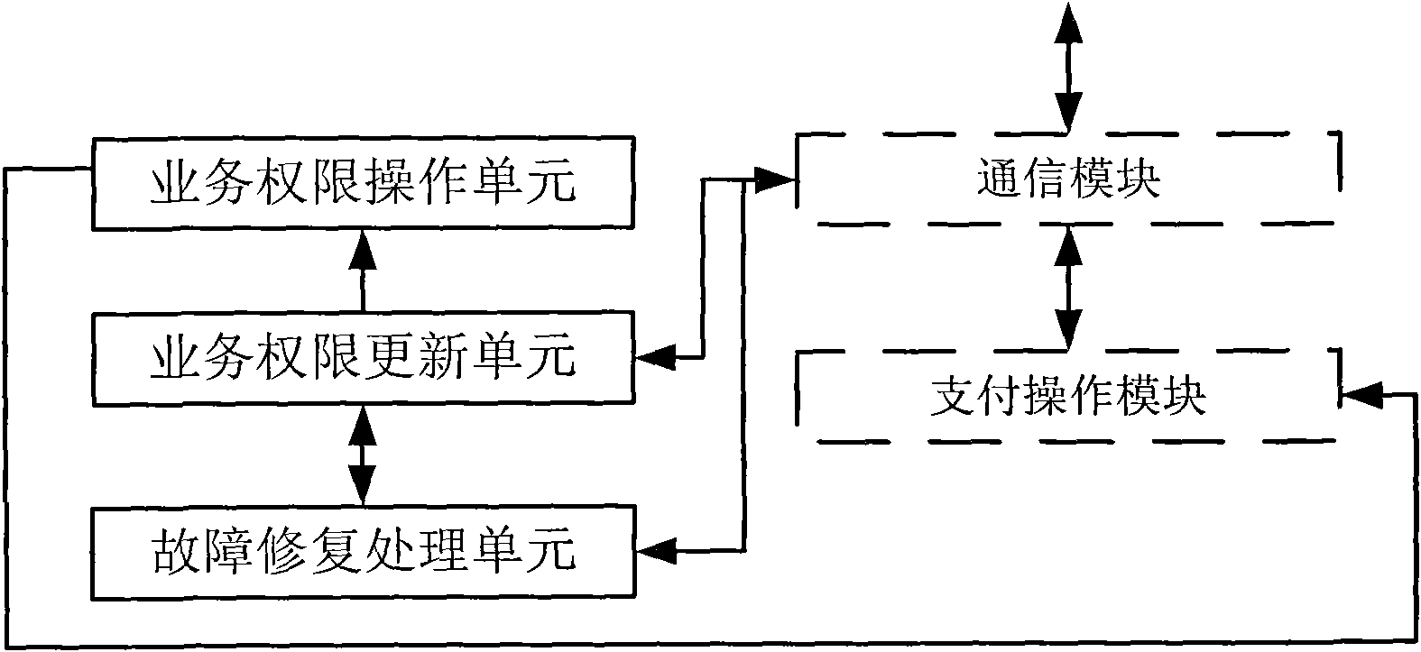 Payment system, terminal and method for realizing tracking control