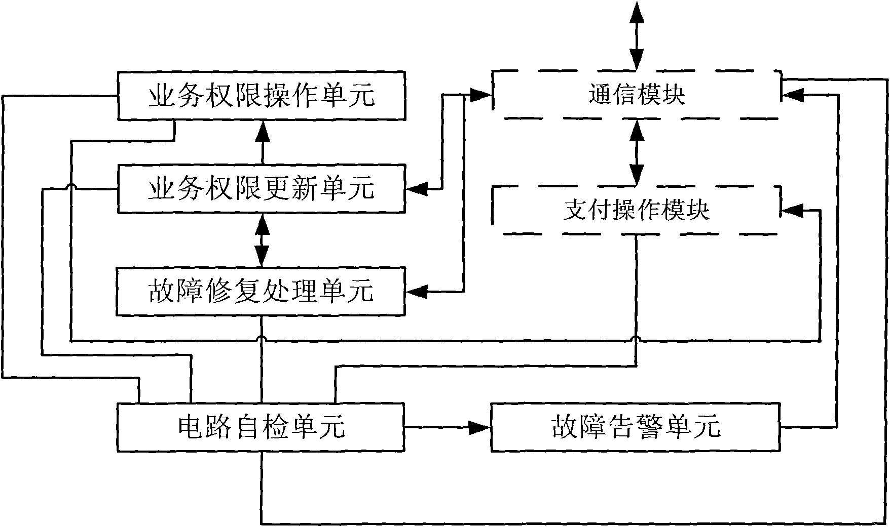 Payment system, terminal and method for realizing tracking control