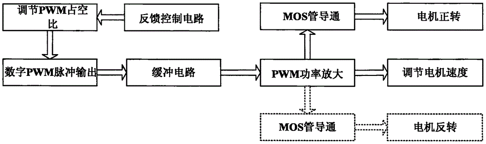 High-precision grating positioning device directly driven by a limited angle motor