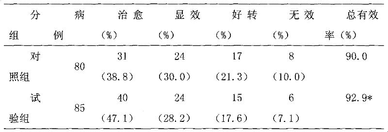 A kind of medicine for treating metrorrhagia and its preparation process