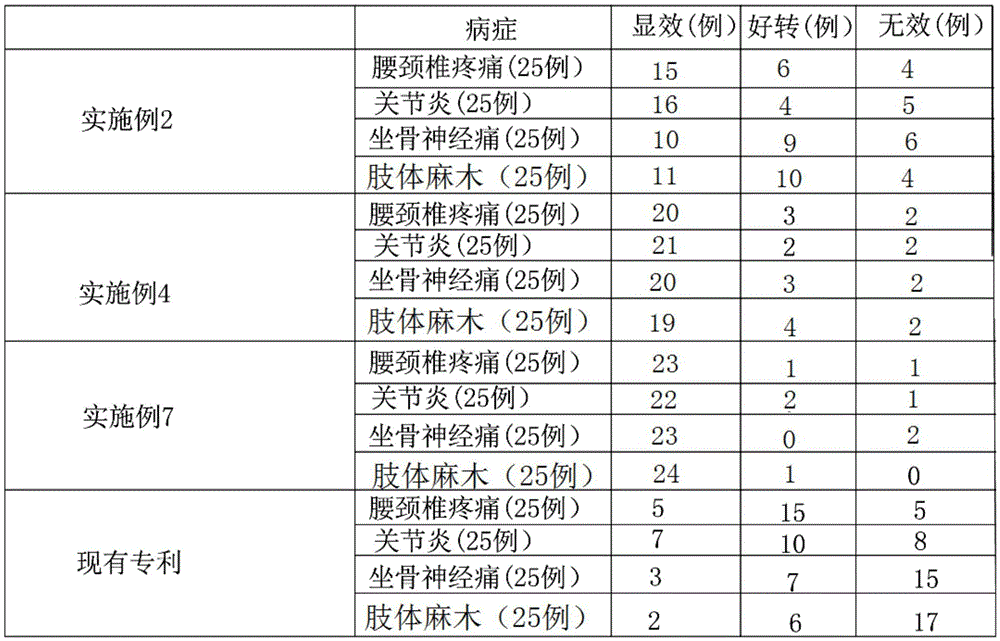 Traditional Chinese medicine composition for treating lumbar spondylosis, cervical spondylosis and pain from rheumatism and preparation and preparation method thereof